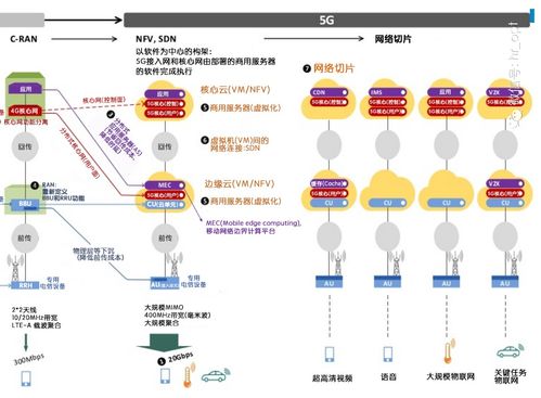圖解通信原理與案例分析 26 5G NR如何支持海量機器類通信（mMTC）及移動通信對物聯網的支持在信息系統集成服務中的應用